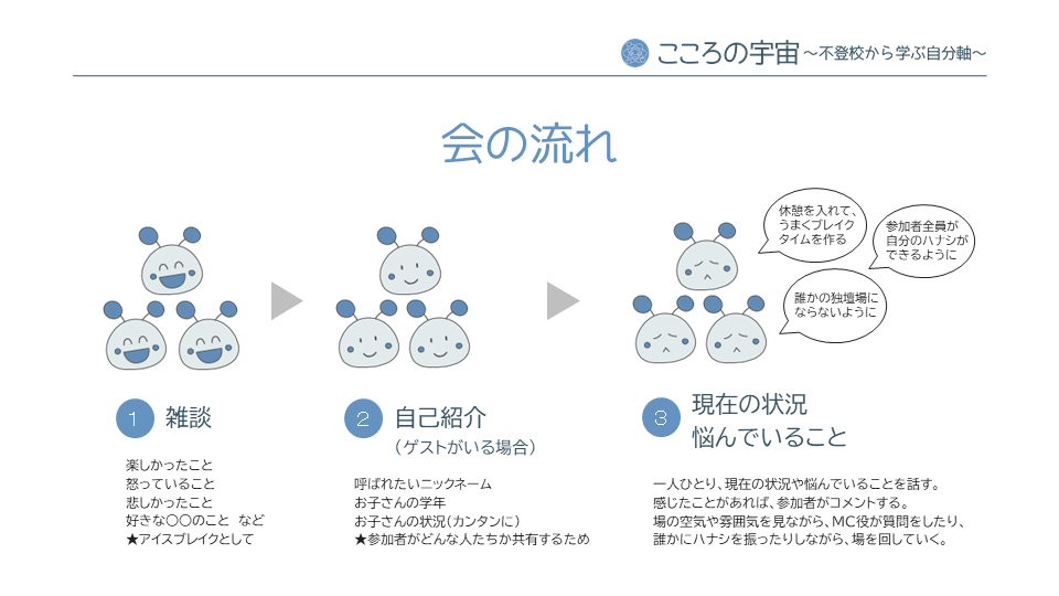 会の流れ説明