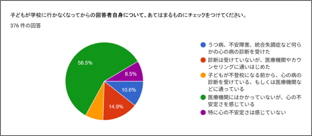 アンケート