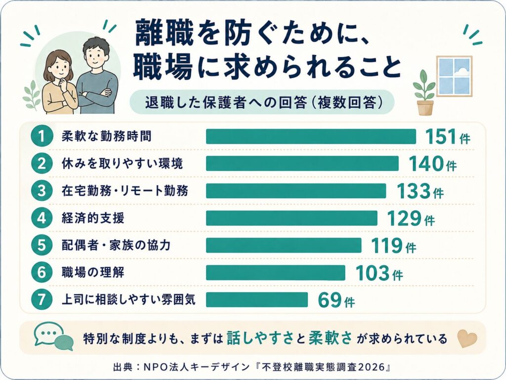 不登校離職アンケート調査結果2026_本文挿入画像5