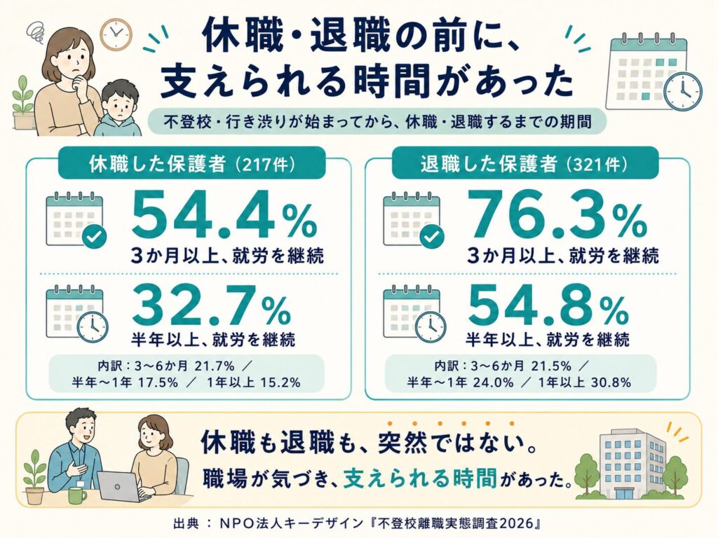 不登校離職アンケート調査結果2026_本文挿入画像6