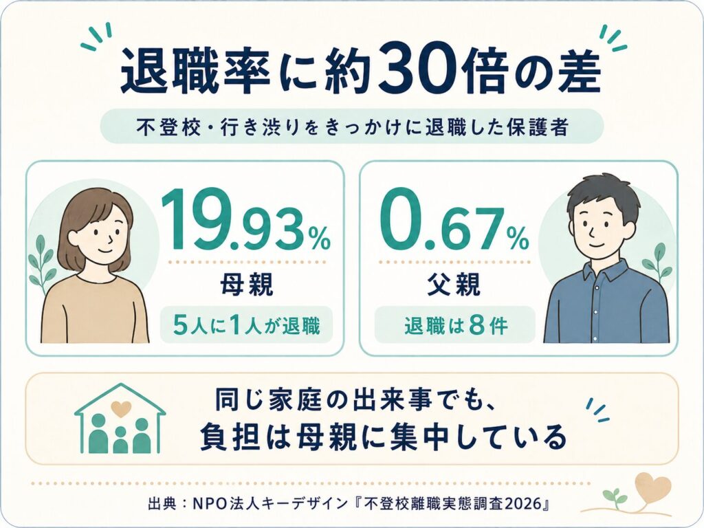 不登校離職アンケート調査結果2026_本文挿入画像2