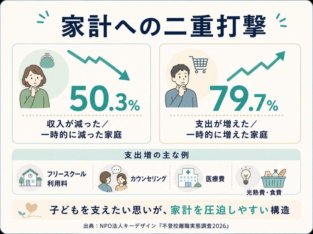 不登校離職アンケート調査結果2026_本文挿入画像4